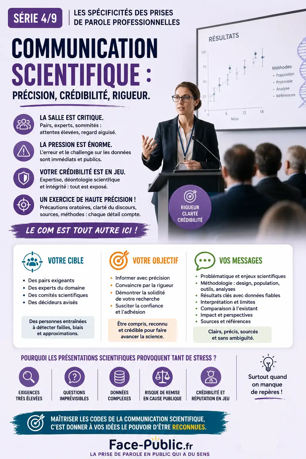Prise de parole scientifique et médicale